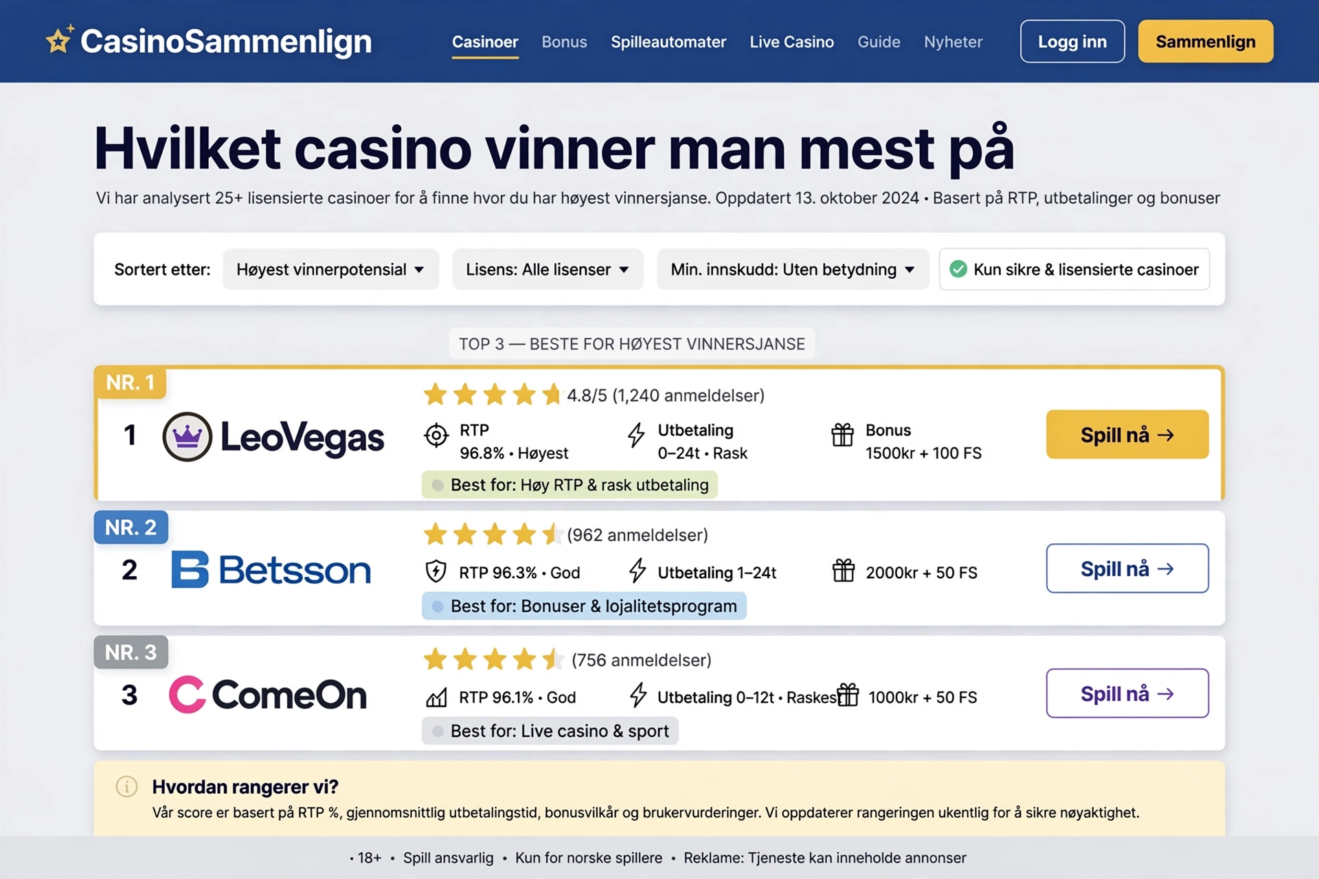 Hvilket casino vinner man mest på — Guide til å øke sjansene dine